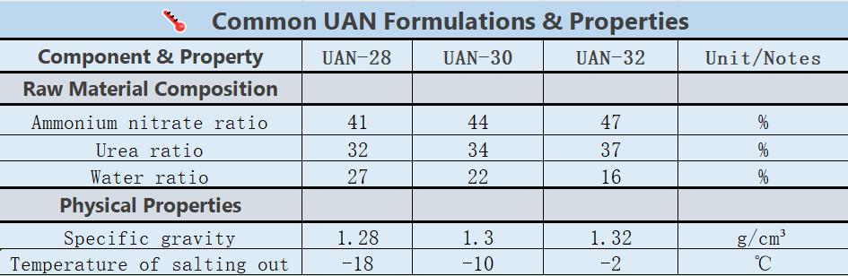 Urea Ammonium Nitrate.jpg