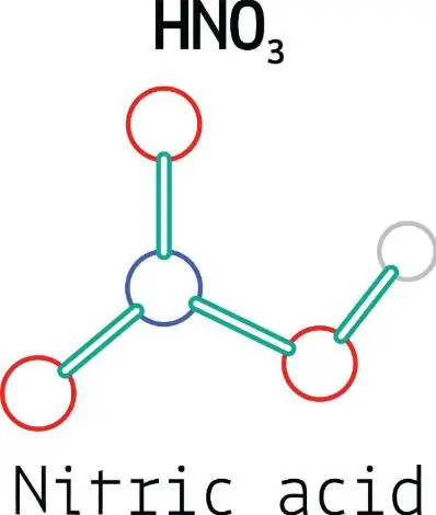 Nitric Acid: The Unsung Hero of Industrial & Agricultural Chemistry