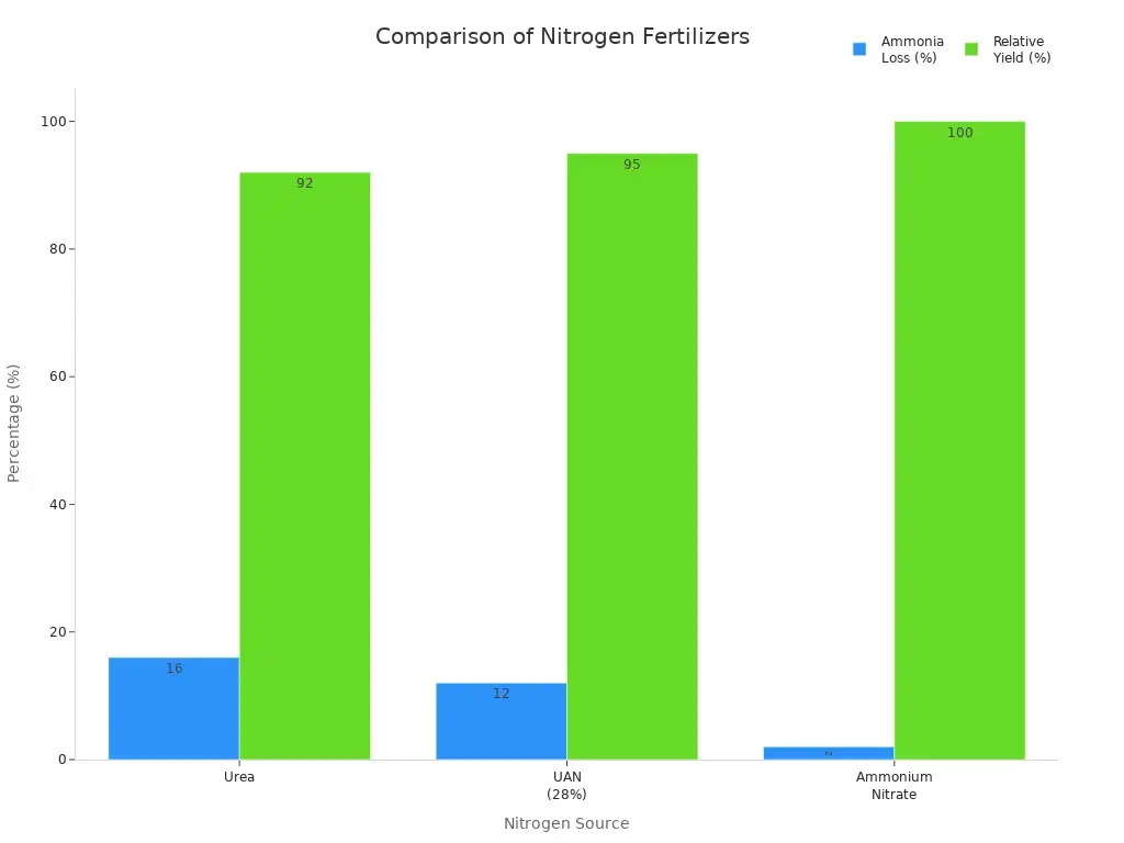 Urea Ammonium Nitrate Solution(3).jpg